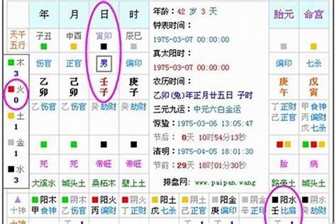 測五行缺|免費線上八字計算機｜八字重量查詢、五行八字算